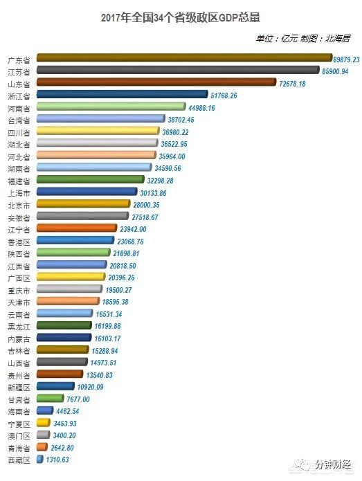 2018年aomengdp