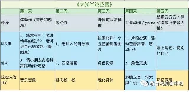 教案写三维目标还是核心素养_怎么写教案_教案写作模板