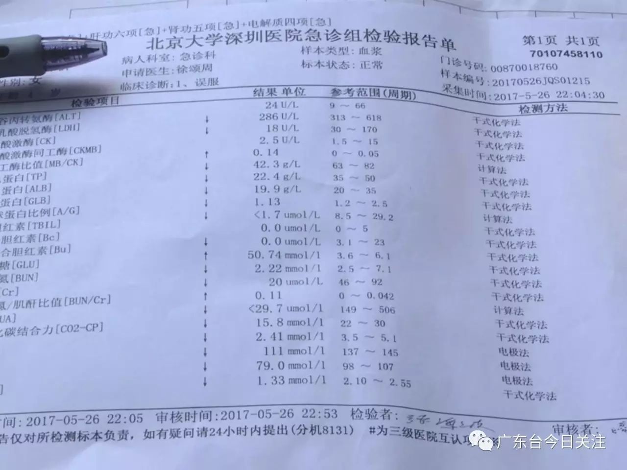 医院的初步诊断为凝血功能异常,电解质紊乱.