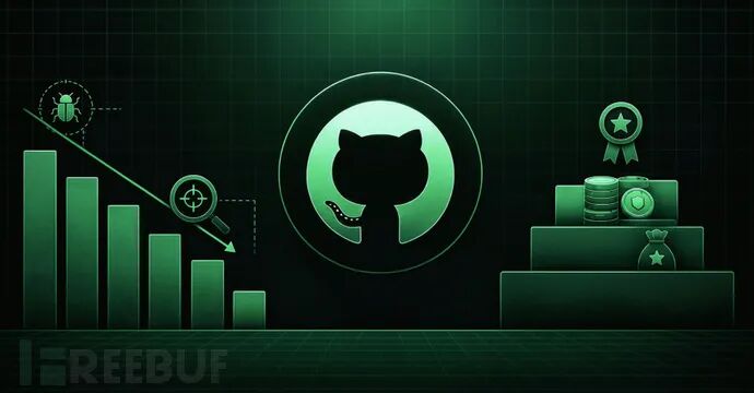 GitHub削减公开漏洞赏金，最高奖励转入VIP层级