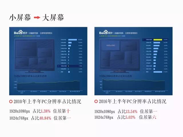 关于电商设计的那些事儿，此文讲的最全面！