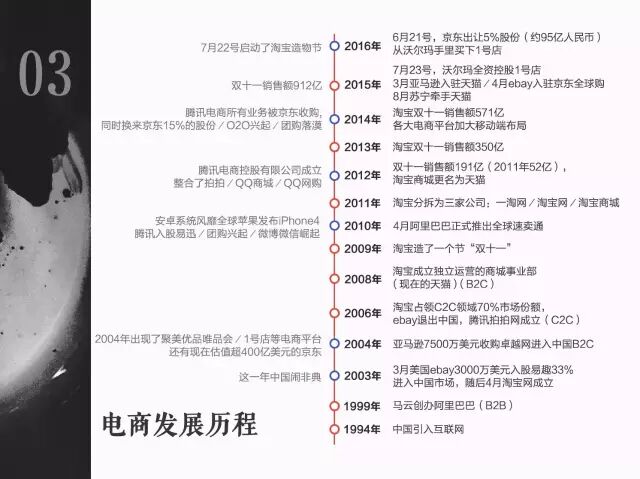 关于电商设计的那些事儿，此文讲的最全面！