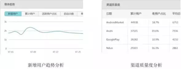 用户运营：5步学会用户留存数据分析