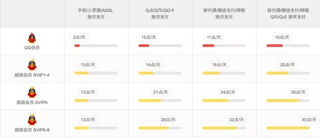 想用成长体系粘住用户，你知道要怎么做吗？——Jinkey 原创(图15)