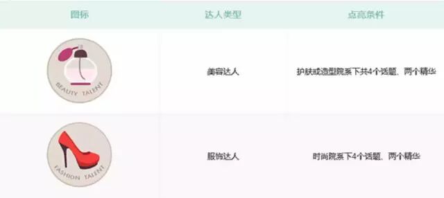 想用成长体系粘住用户，你知道要怎么做吗？——Jinkey 原创(图6)