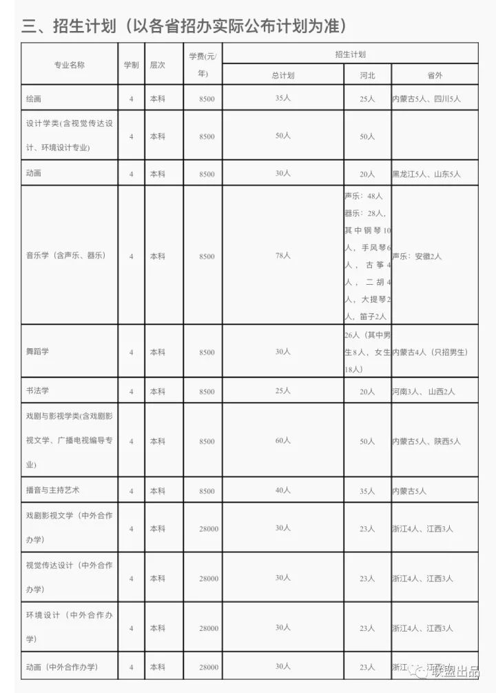 沧州师范艺术类考生录取分数线_mba a类考生和b类考生是什么意思_考研a类考生b类考生