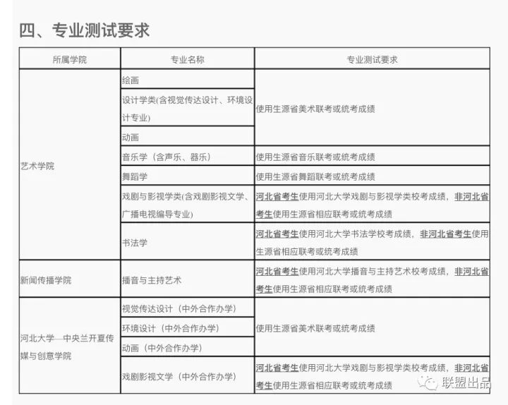 mba a类考生和b类考生是什么意思_沧州师范艺术类考生录取分数线_考研a类考生b类考生