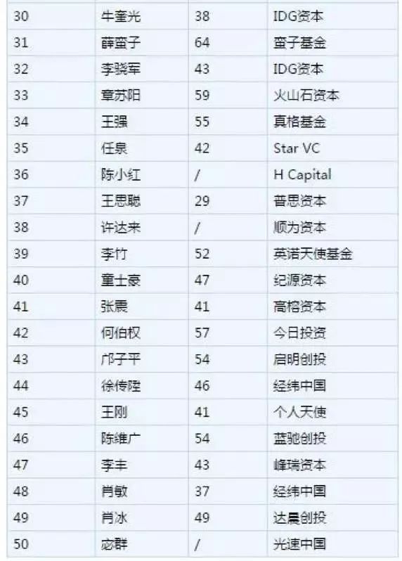 对投资没点B数的“赵薇们”如何在创投圈撑了30年?