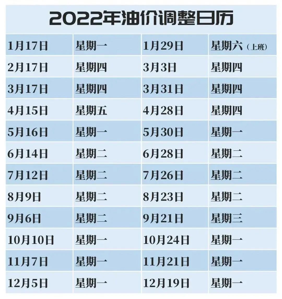 2022年首涨油价调整来了