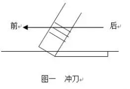 当冲刀,切刀两种刀法从诸刀刀法中脱颖而出,成为篆刻的基本刀法至今已