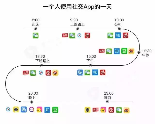 双微运营已死,社会化营销的下一个趋势:全社交平台营销