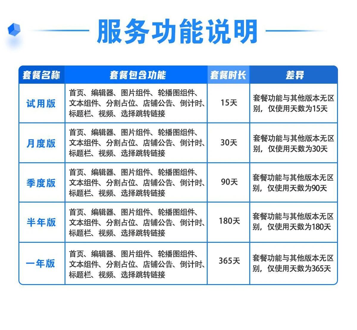 微盟小商店装修