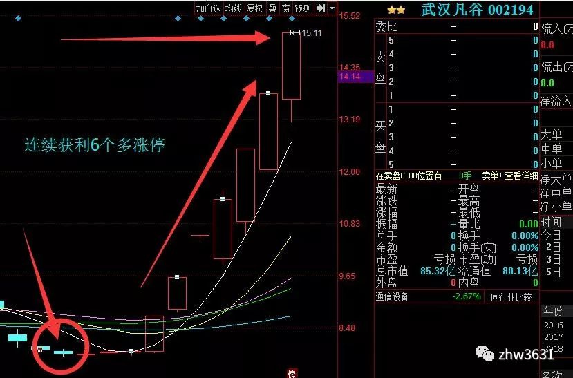 广东股票达人分享投资技巧 1个月赚1套房!