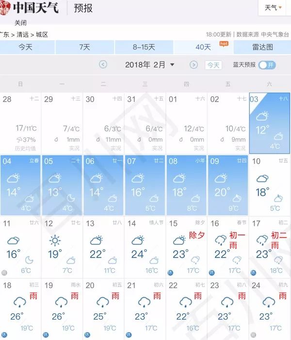 根据中国天气网 清远天气预报15天查询的预报会有偏差,仅供参考!