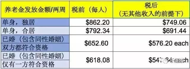 不带娃，也不跳广场舞，有一种晚年叫“新西兰的退休老人”