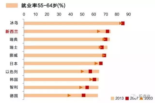 不带娃，也不跳广场舞，有一种晚年叫“新西兰的退休老人”