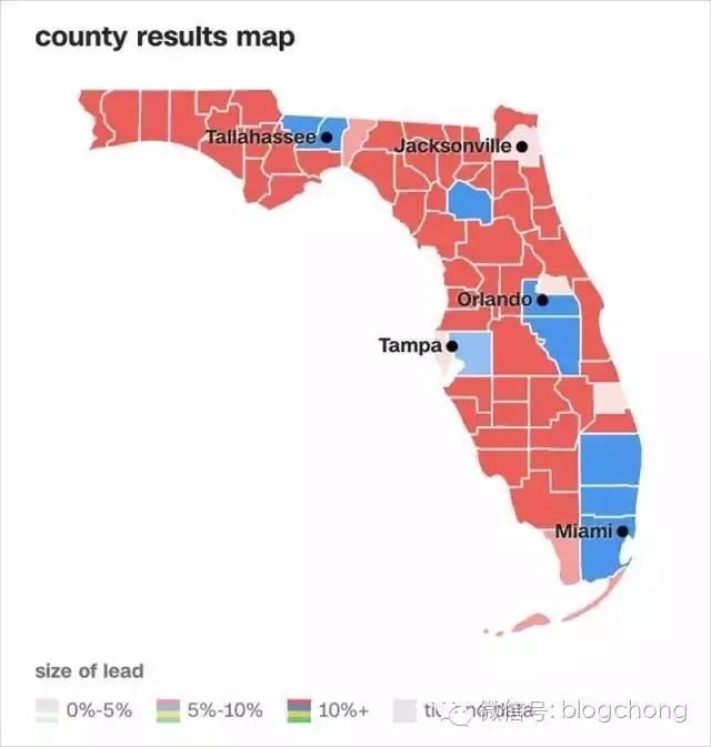 只有相对发达的城市对希拉里的支持是比较彻底的,例如佛罗里达州