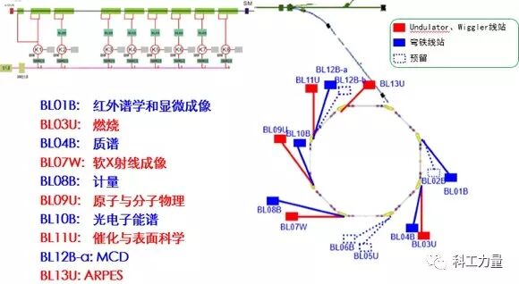 图片[3]-我国筹建第四代同步辐射光源 这种大科学装置有什么用 - 如意-如意