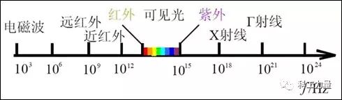 图片[1]-我国筹建第四代同步辐射光源 这种大科学装置有什么用 - 如意-如意