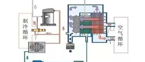 冷冻式干燥机和吸附式干燥机选型