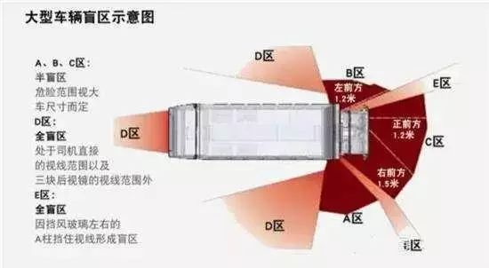 幼童遭货拉拉碾轧身亡