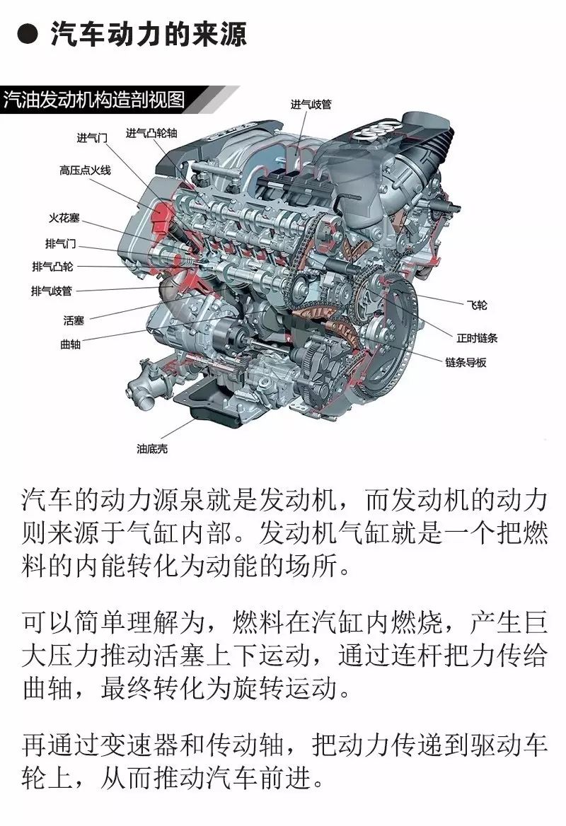 w型!水平对置!看完这篇文章你就能看懂所有汽车发动机