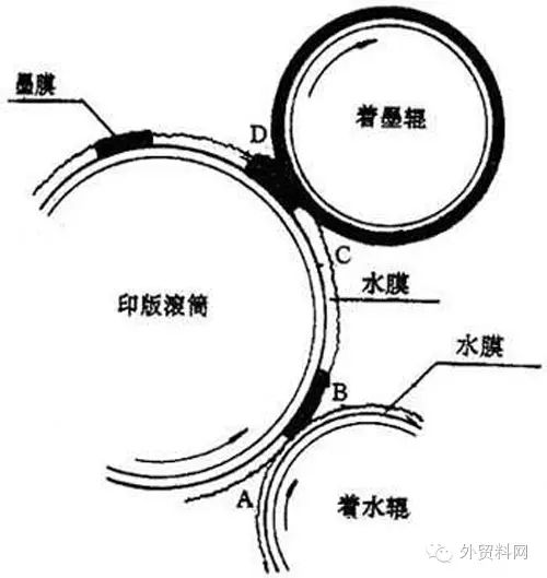 2014年海南 印刷 包裝 行業前景_包裝印刷制品_樂清 薄膜 包裝 印刷 廠 電話