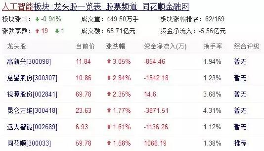 人工智能机器人战胜李在石围棋_围棋李石头是谁_围棋高手李世石与人工智能