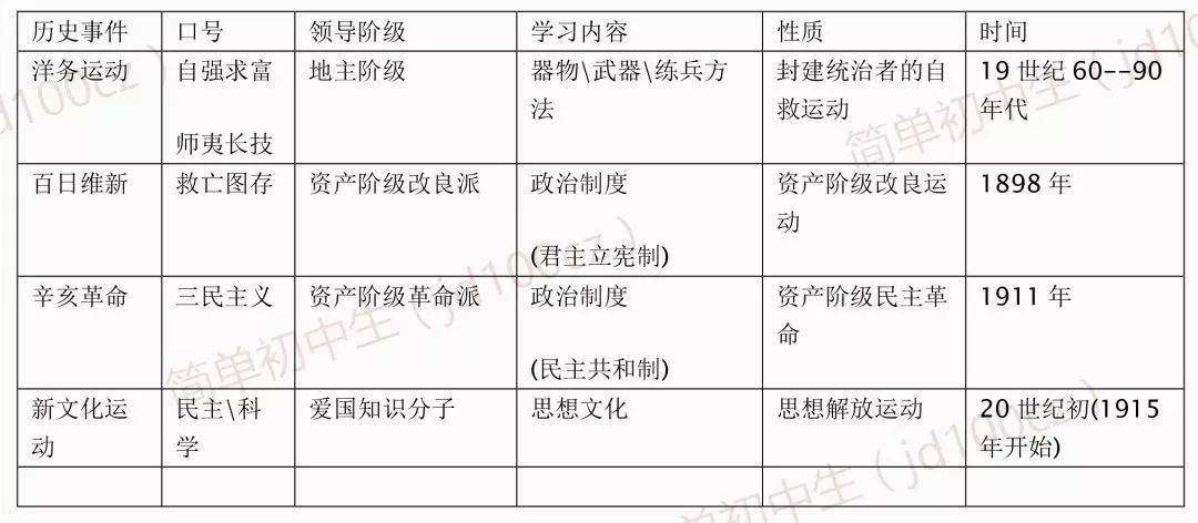 三大战役相关知识