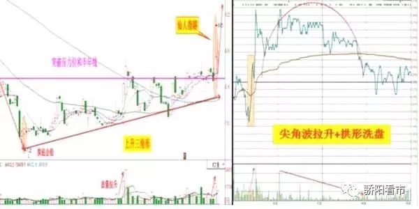 京东方a的股票怎样不会涨停