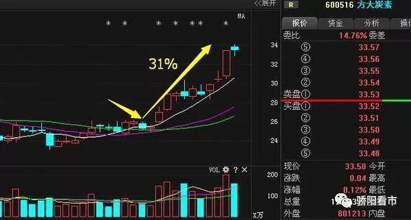 京东方a的股票怎样不会涨停