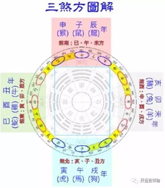 2017如何化解三煞?