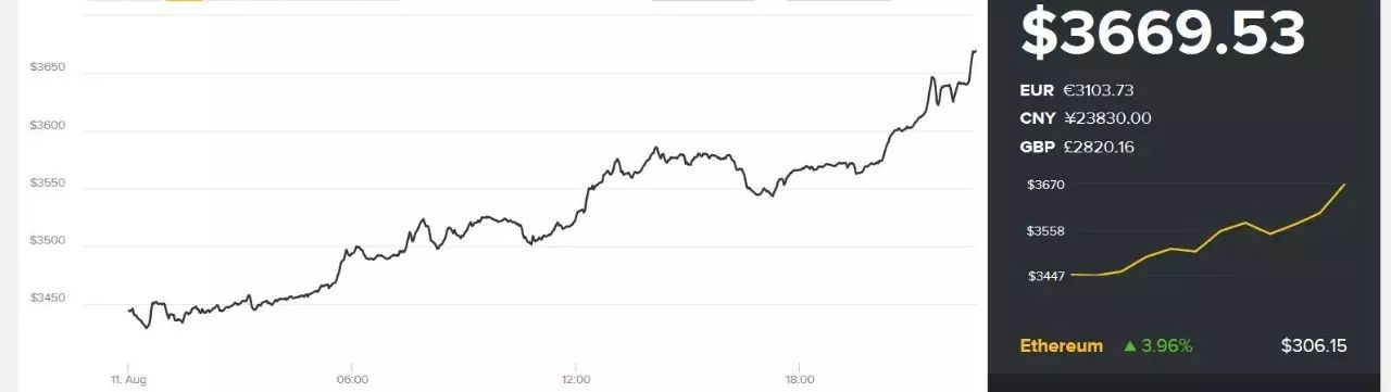 比特币历史股价_2009年比特币历史价格_比特币历史价格数据