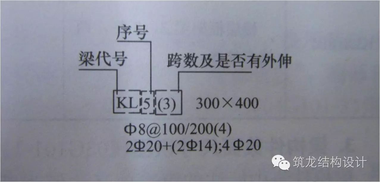 2,梁构件编号识图  梁构件集中标注第一项必注值为梁编号,由代号,序号