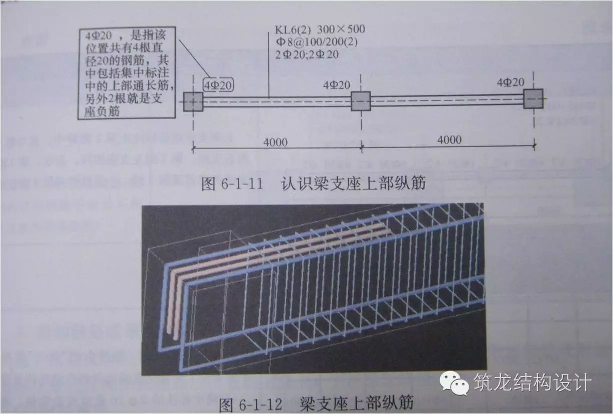 1.梁支座上部纵筋,含该部位通长筋在内的所有纵筋