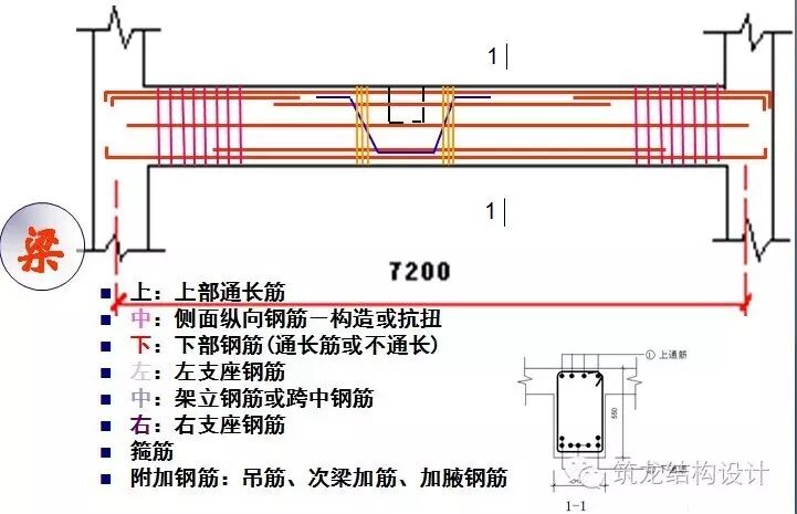 4 原位标注修正内容(《11g101-1》p29)   当梁上集中标注的内容不