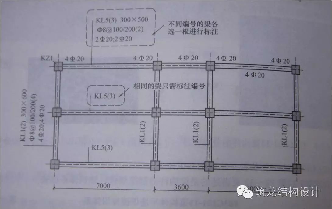 【深圳钢筋批发价联盟】看这里!看这里!梁构件平法识