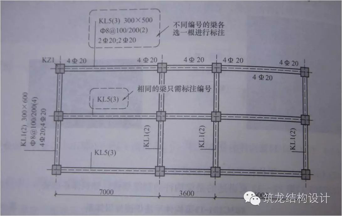 (通过梁构件的编号及其中注明的跨数) 2,具体到一根梁,识别其集中标注