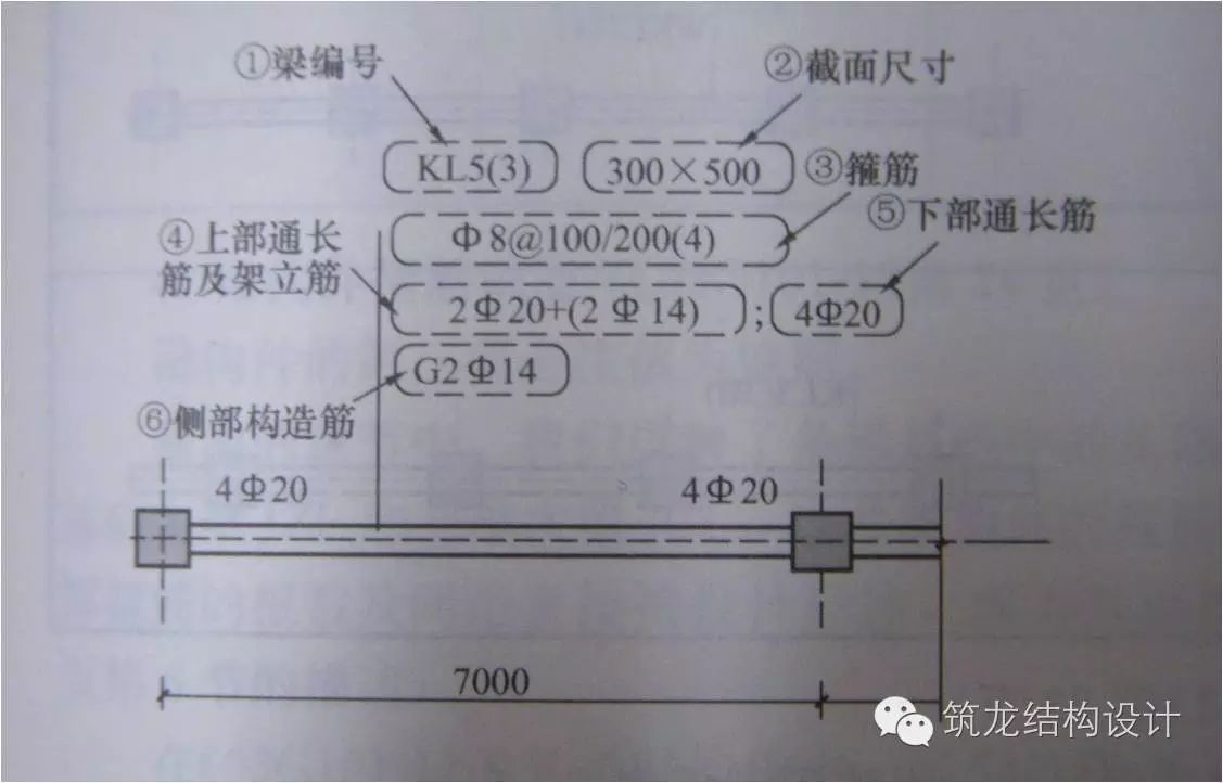 1,梁构件集中标注示意图