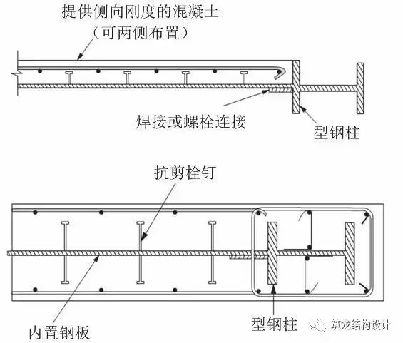 超高层的内置钢板组合剪力墙体系