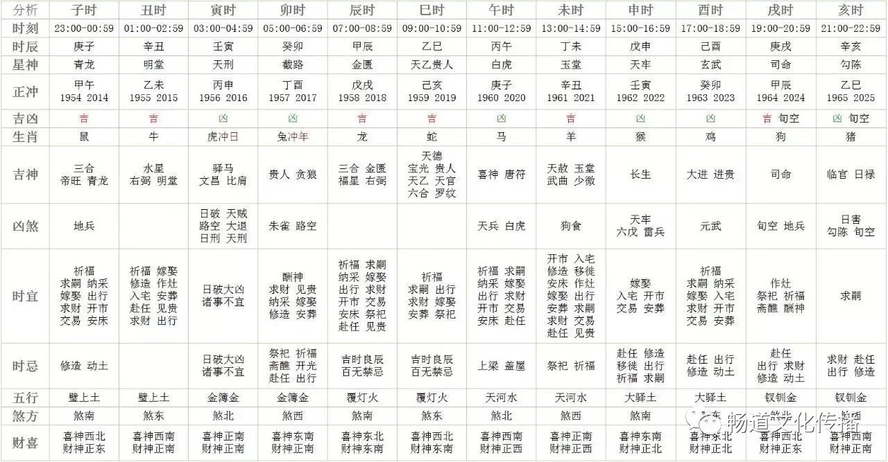 每日运势之2017年12月11日
