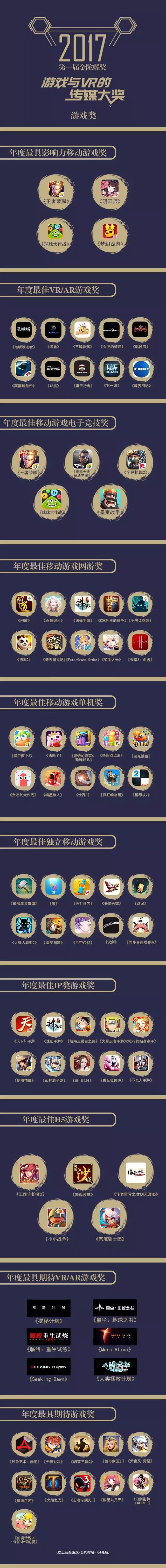 魔视互动CEO王科:VR游戏在2017的9种死法丨VR陀螺5890 作者: 来源: 发布时间:2024-4-18 07:29