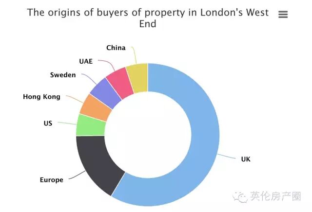 大选尘埃落定 英媒激动了:这会推动英房产发展啊!
