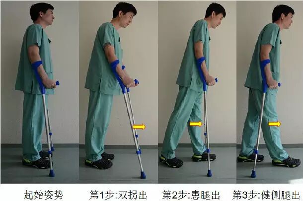 肘拐怎么用【康复助手】您知道肘拐吗？_https://www.jmylbn.com_新闻资讯_第5张