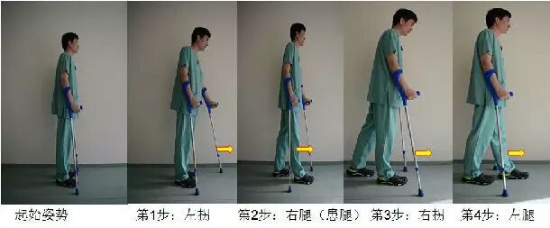 肘拐怎么用【康复助手】您知道肘拐吗？_https://www.jmylbn.com_新闻资讯_第4张