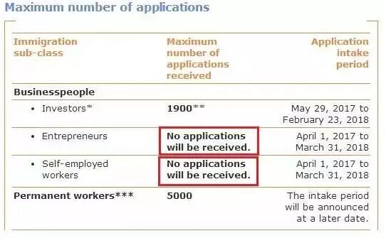 22万加币移民加拿大的魁省投资移民再度重启！