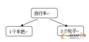 物业管理erp系统有哪些系统_erp系统编号_erp软件和erp系统之间的区别和联系是什么