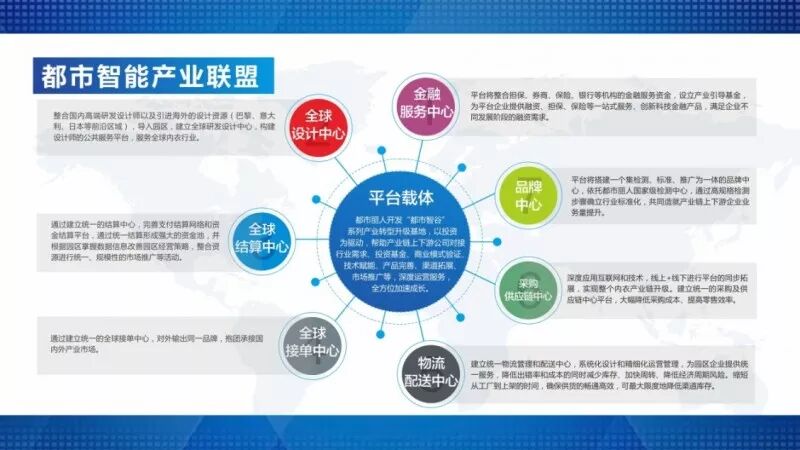 智能网联汽车产业_八大家都市产业大厦_都市智能产业联盟