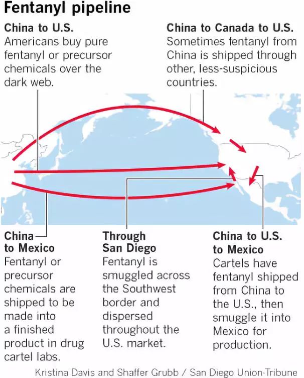 在北美害死无数人的毒品芬太尼，到底是从哪里销售出去的？