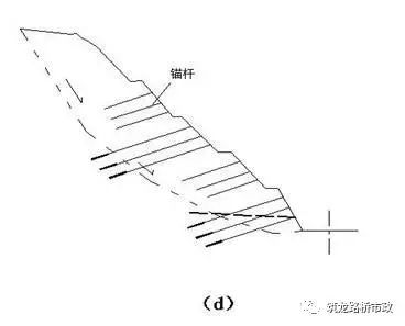高速公路滑坡高边坡防治技术,看看你都了解吗?